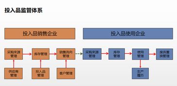 構建“六位一體”安全體系，通州為現代農業發展注入創業投資新動能