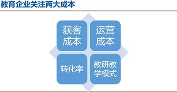 二胎時(shí)代風(fēng)起，啟蒙教育創(chuàng)業(yè)與投資新藍(lán)海